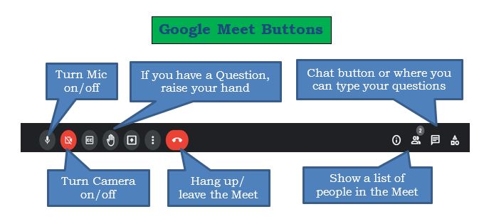 Google Meet Buttons